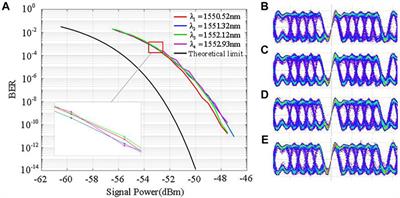 High-sensitivity multi-channel DPSK system with real-time phase lock controller for free-space optical communication